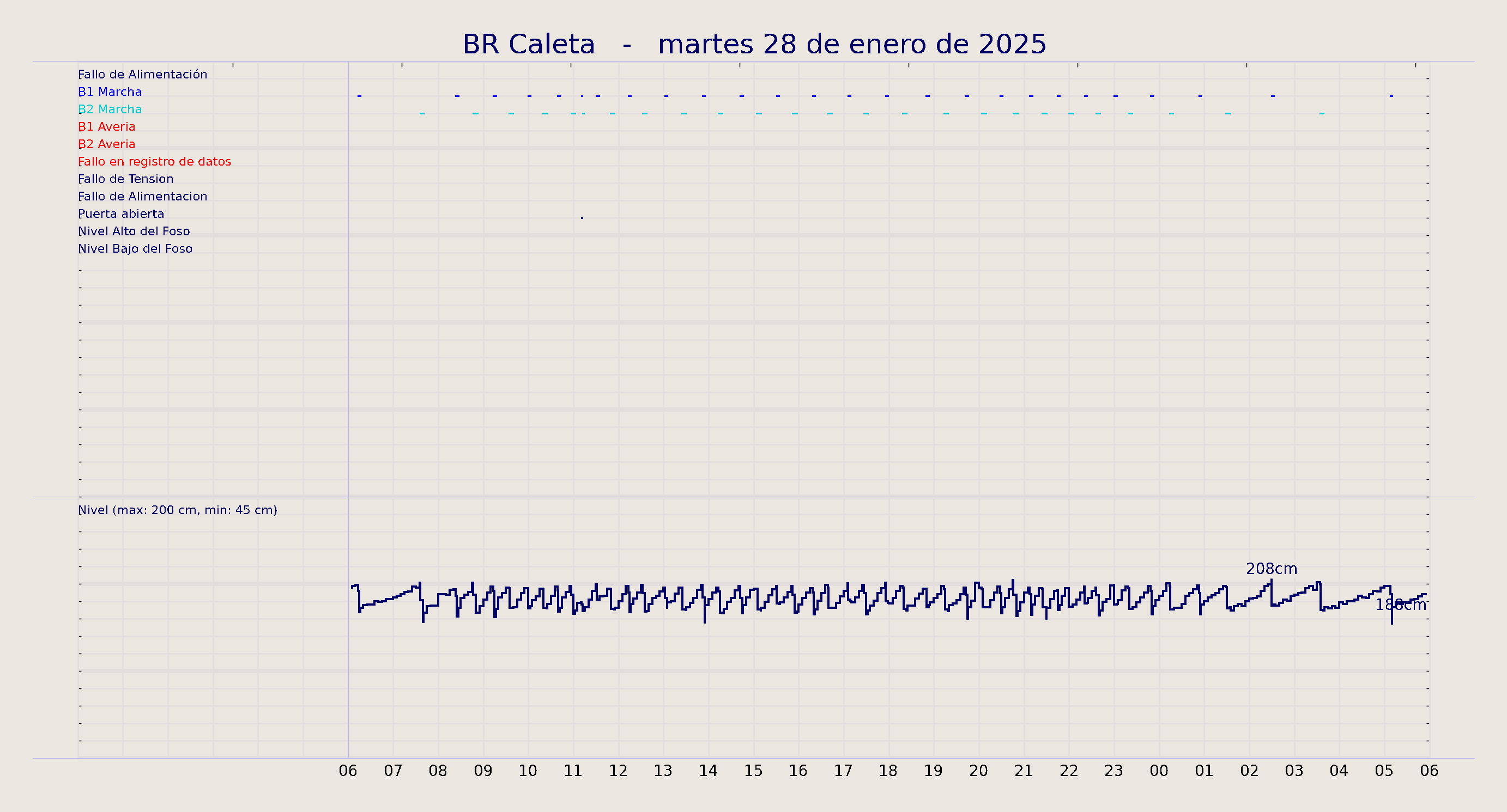 ../../imagenes/vid/2025/BR Caleta/2025-01-28 BR Caleta.png